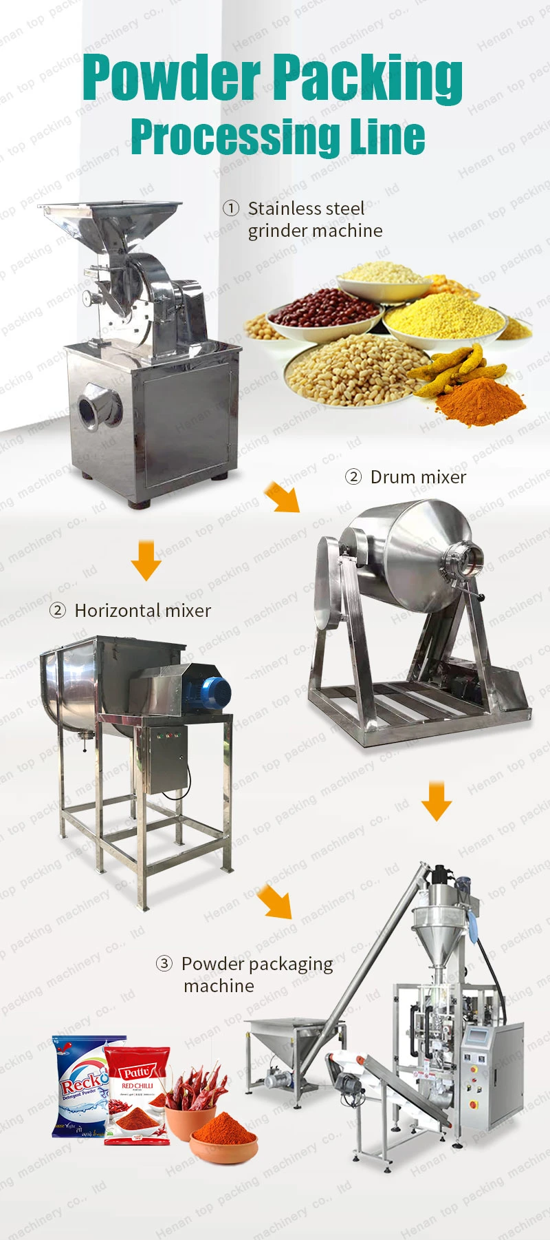 High Efficiency Spice Grinding Machine Mixing Machine Powder Packing Processing Line